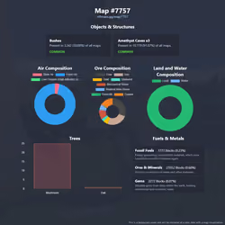 NFTMaps Land #7757