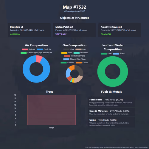 NFTMaps Land #7532