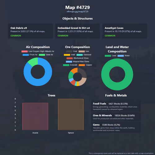 NFTMaps Land #4729