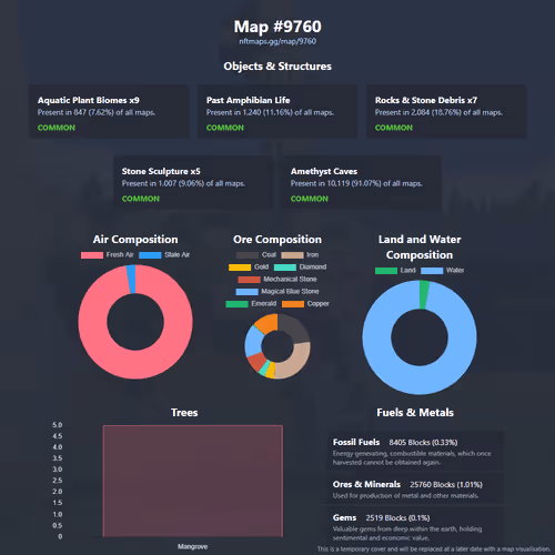 NFTMaps Land #9760