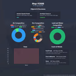 NFTMaps Land #2688
