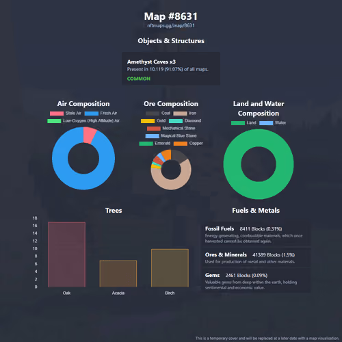 NFTMaps Land #8631