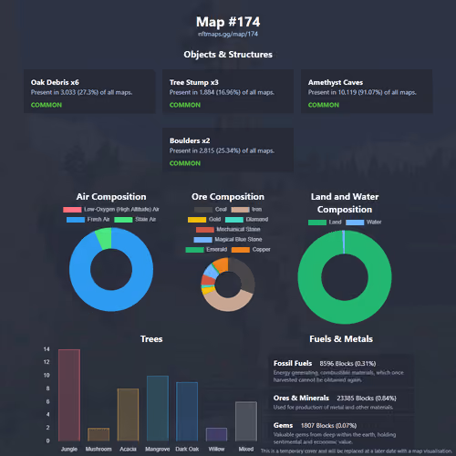 NFTMaps Land #174