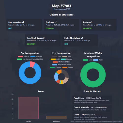 NFTMaps Land #7983
