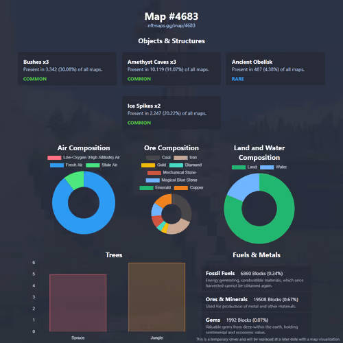 NFTMaps Land #4683