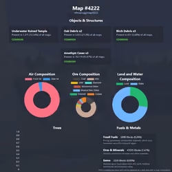 NFTMaps Land #4222
