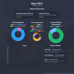 NFTMaps Land #7012