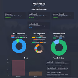 NFTMaps Land #3636