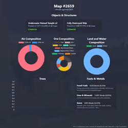 NFTMaps Land #2659