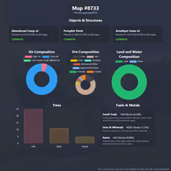 NFTMaps Land #8733
