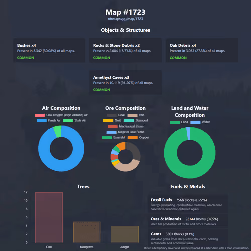 NFTMaps Land #1723