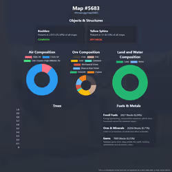 NFTMaps Land #5683