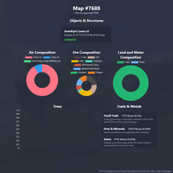 NFTMaps Land #7688