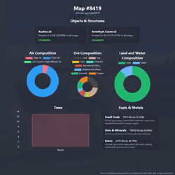 NFTMaps Land #8419