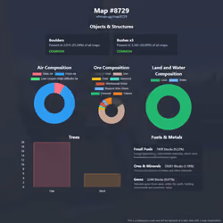 NFTMaps Land #8729