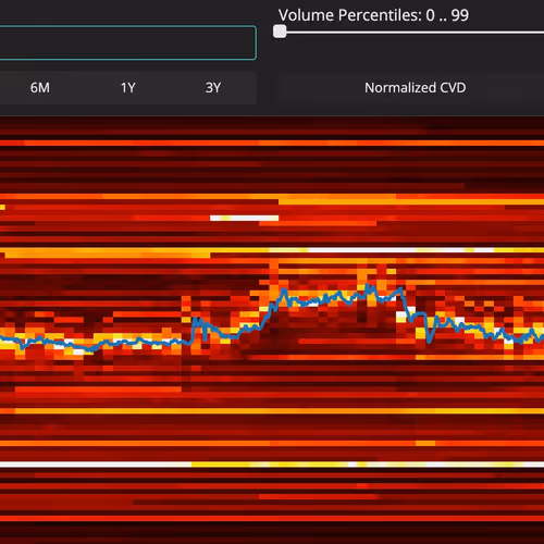 firechart