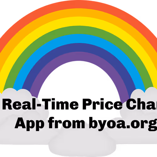 Real-Time Price Chart