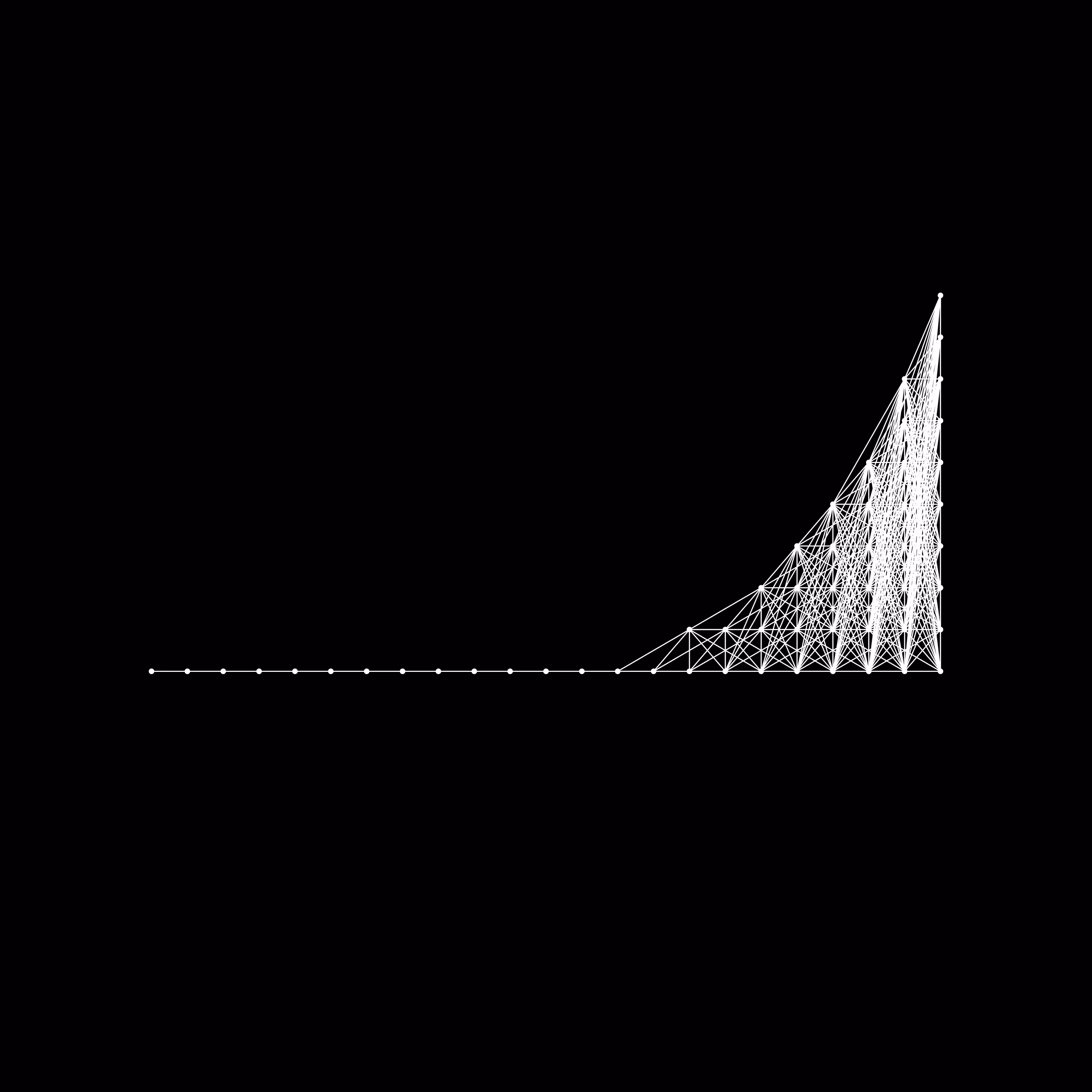 Visualize Value's Networked Collection