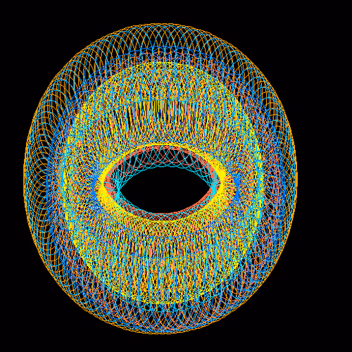 Circless