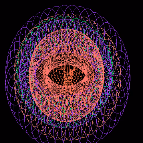 Circless