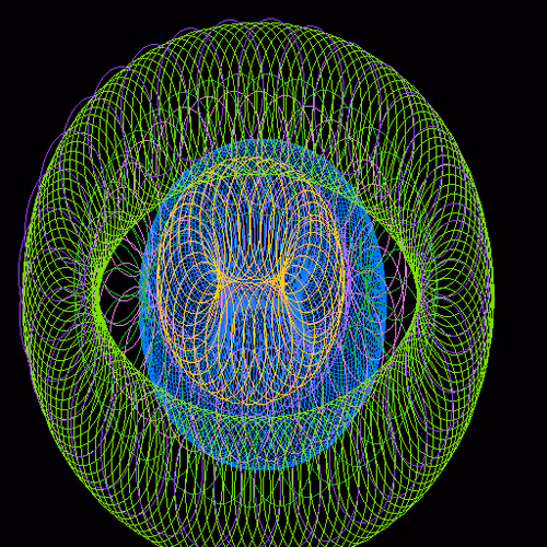 Circless
