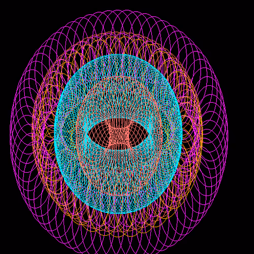 Circless