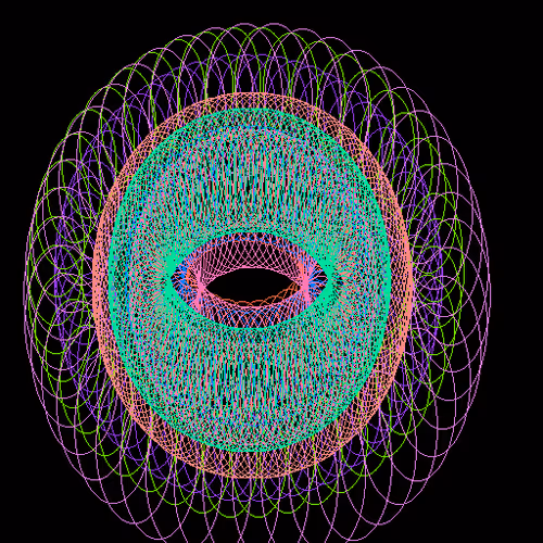 Circless