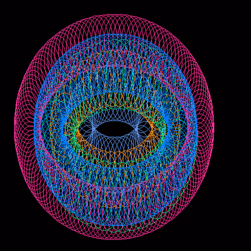 Circless