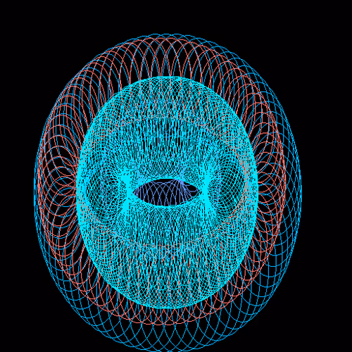 Circless