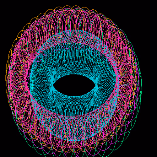 Circless