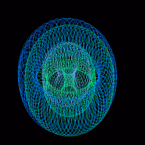 Circless