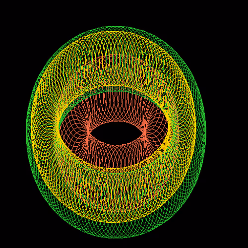 Circless