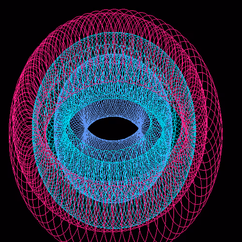 Circless