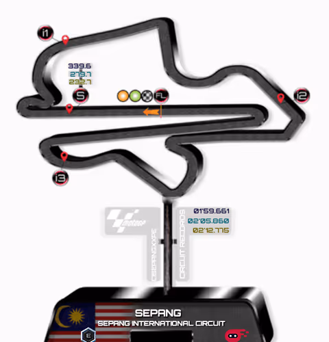 Sepang International Circuit