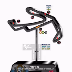 Misano World Circuit Marco Simoncelli
