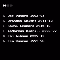 Dream Team #2224