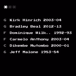 Dream Team #660