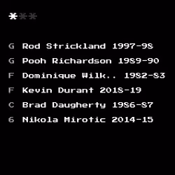 Dream Team #4048