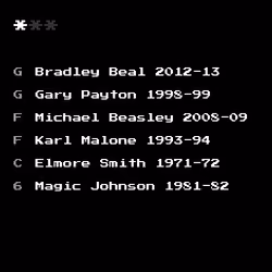 Dream Team #2062