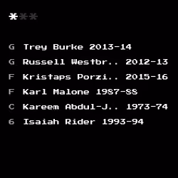 Dream Team #1879