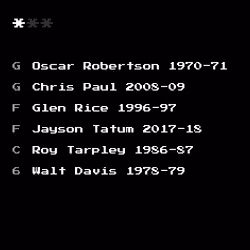 Dream Team #1483