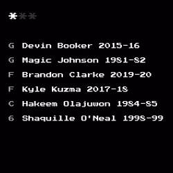 Dream Team #2980