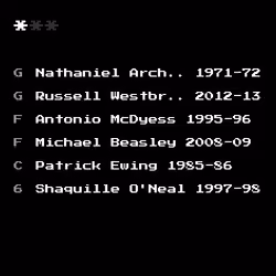 Dream Team #1853