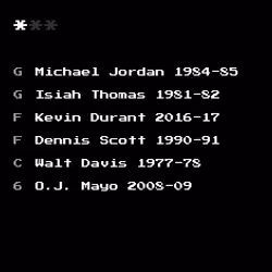 Dream Team #4236