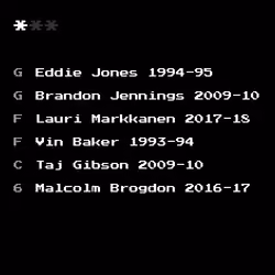 Dream Team #2099