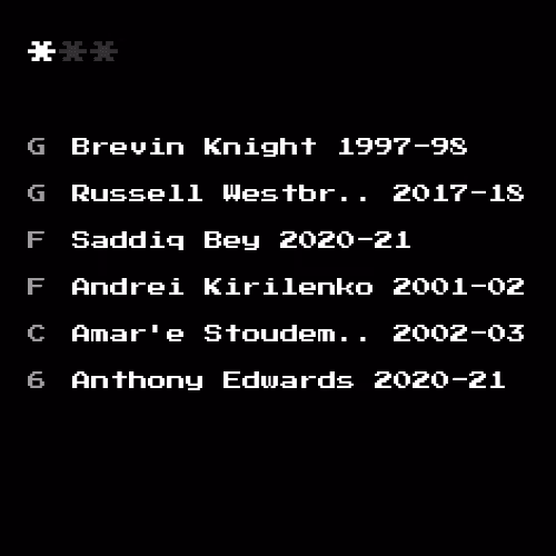 Dream Team #954