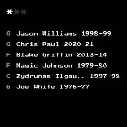 Dream Team #2061