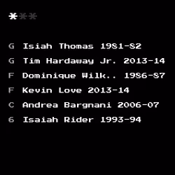 Dream Team #764