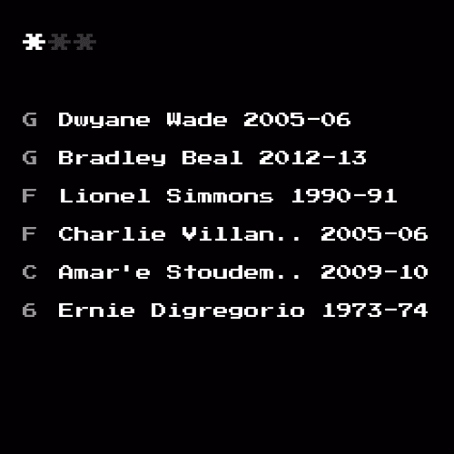 Dream Team #3926
