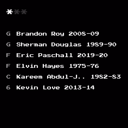 Dream Team #2453